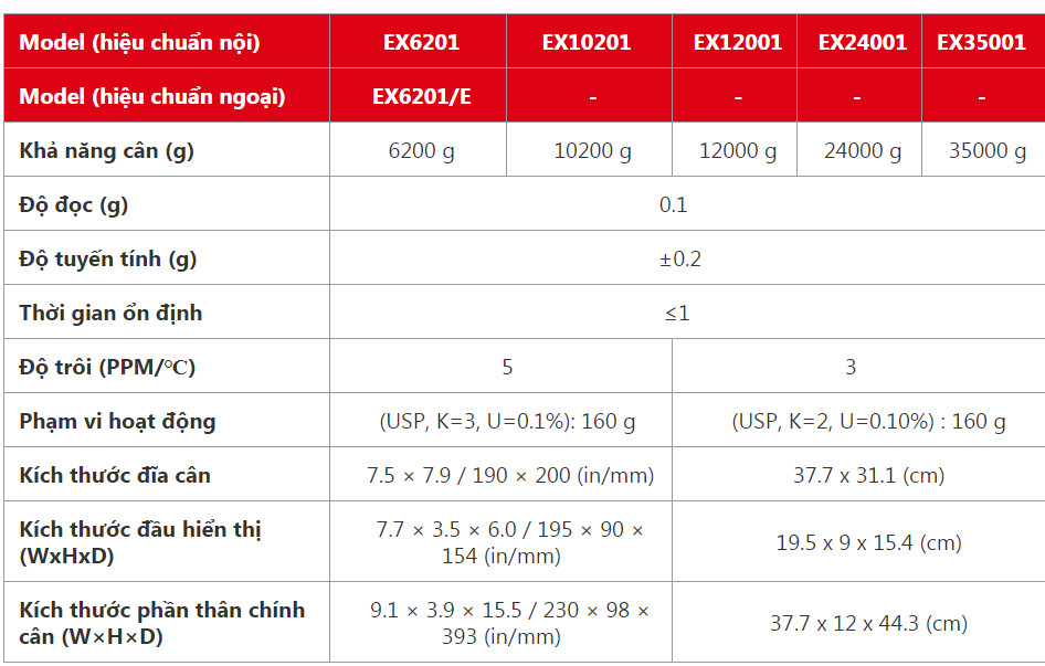 Cân điện tử ex 1 số lẻ